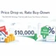Price Drop vs. Rate Buy-Down: The $10,000 Strategy That Actually Saves You Money in Houston